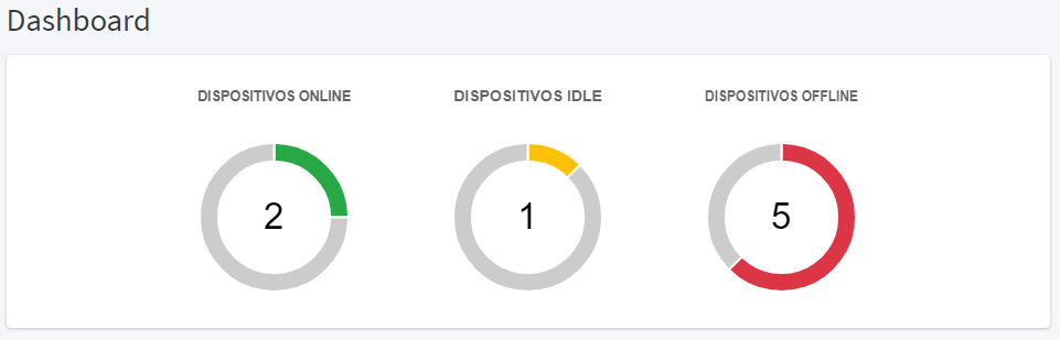 Rendimiento Work Time Observer