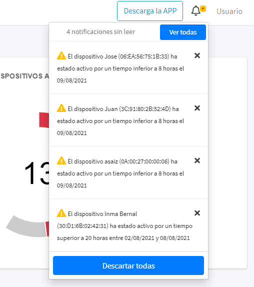 software de control de teletrabajo con alertas de rendimiento